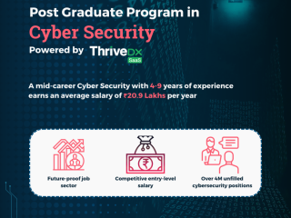 PG Program in Cybersecurity in collaboration with ThriveDx SaaS